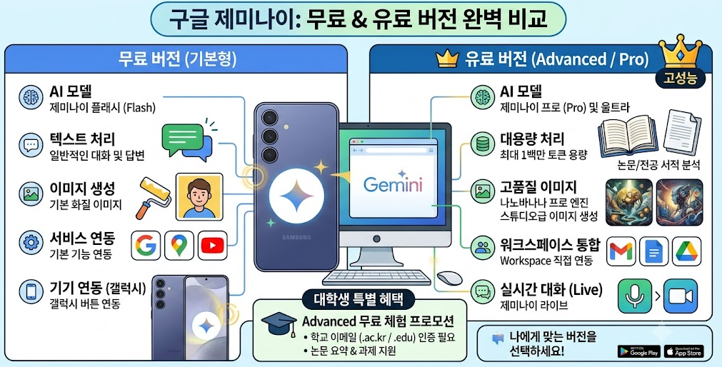 구글-제미나이-무료-사용법-및-유료-버전-차이-대학생