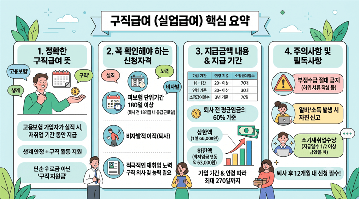 구직급여-핵심정리-신청방법